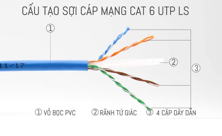 cat-6-utp-ls-phukienmang.jpg