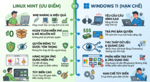 Linux Mint hệ điều hành tốt nhất để chuyển từ Windows 11 sang Linux